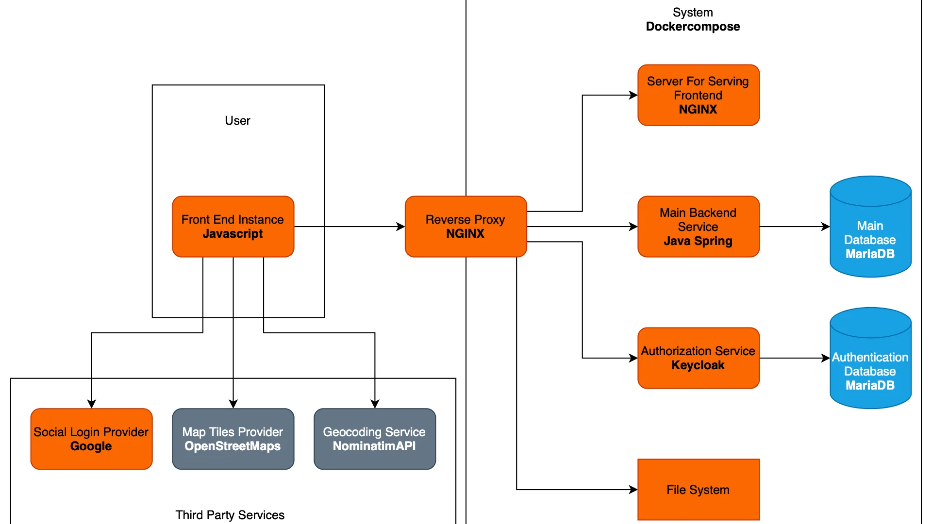 SportSync architecture